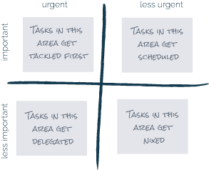 Eisenhower Matrix